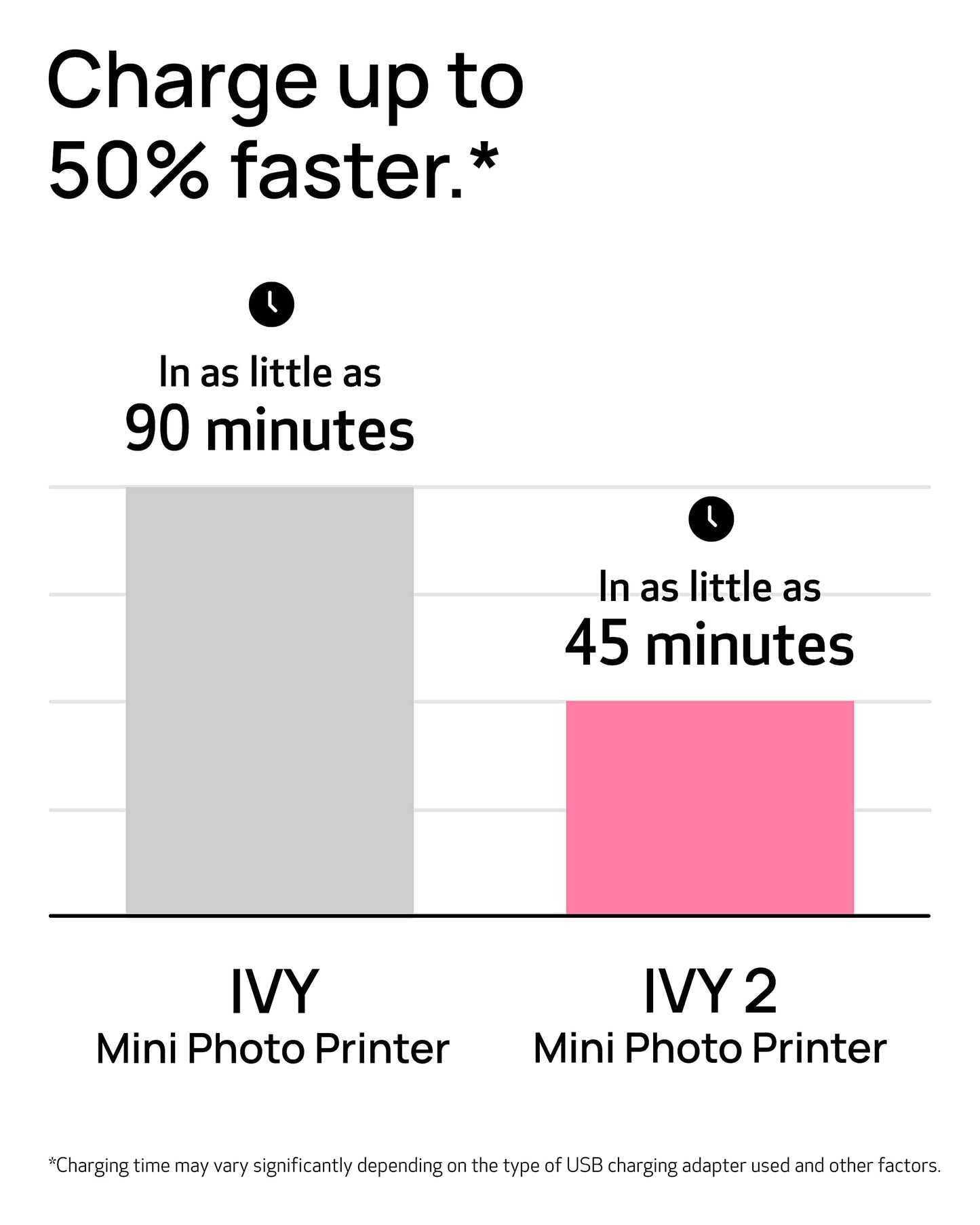 Canon Ivy 2 Mini Photo Printer, Print from Compatible iOS & Android Devices/Sticky-Back Prints/ Pink