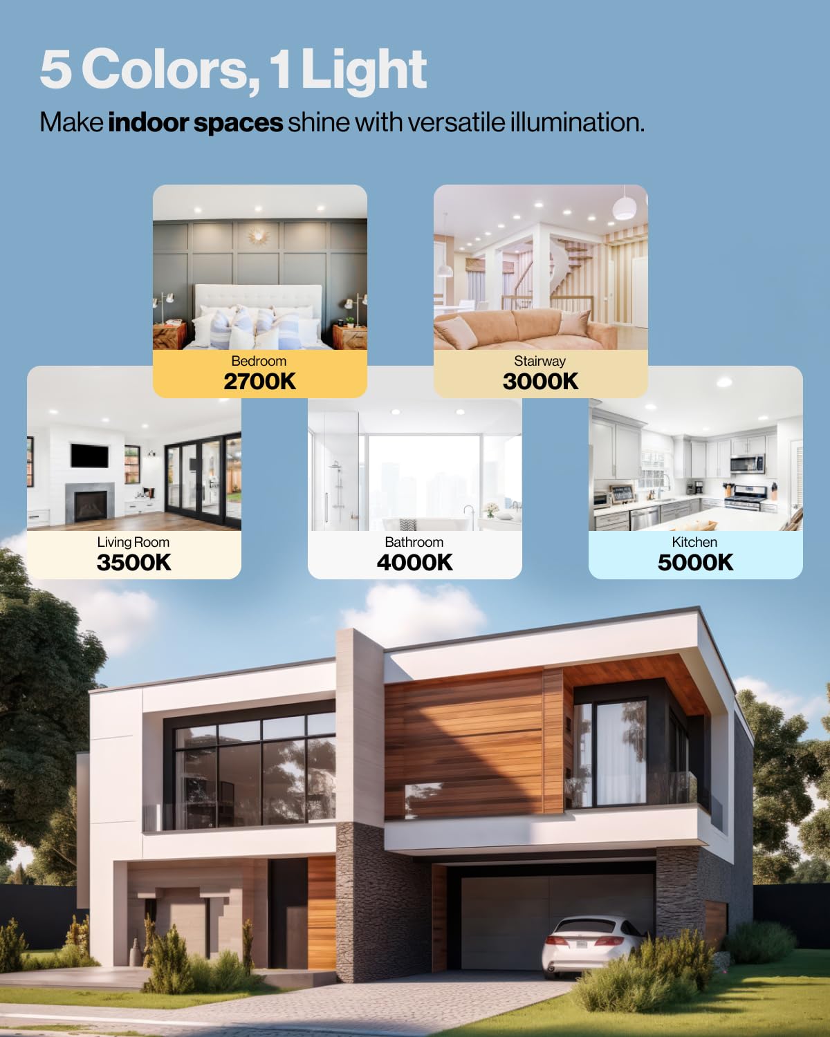 Sunco 24 Pack 6 Inch Ultra Thin LED Recessed Ceiling Lights, High Brightness 1500LM, Selectable CCT 2700K/3000K/3500K/4000K/5000K, Dimmable, 14W, Canless with Junction Box