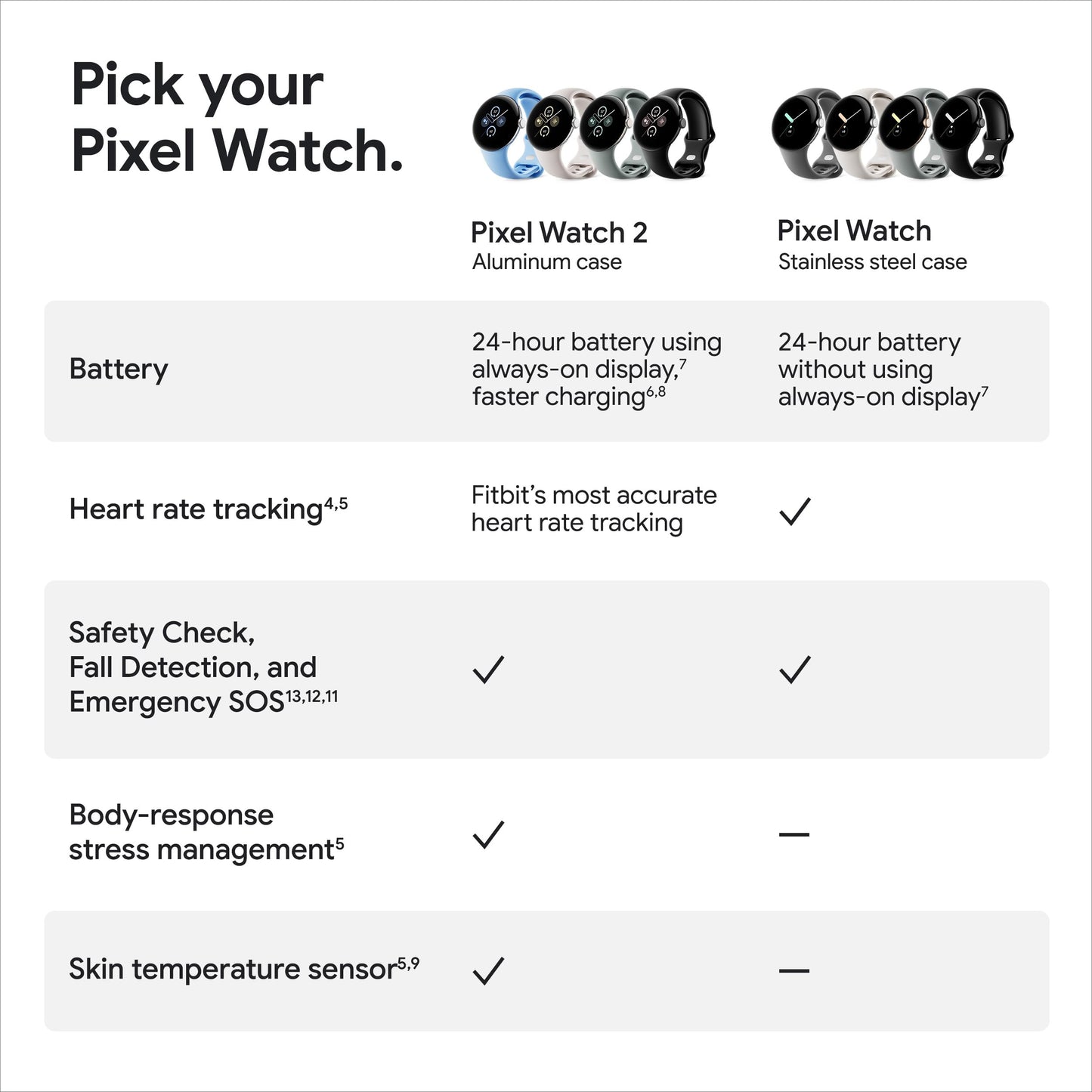 Google Pixel Watch 2 with the Best of Fitbit & Google - Heart Rate Tracking, Stress Management/Wi-Fi